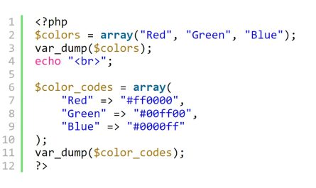 PHP Data Types