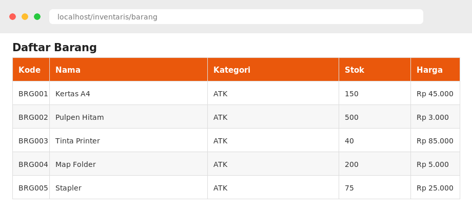 Daftar barang di browser