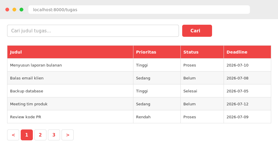 Daftar tugas dengan pagination