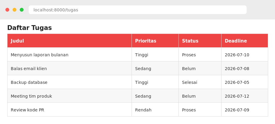 Daftar tugas di browser