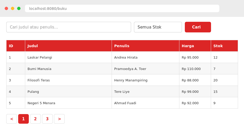 Daftar buku dengan navigasi paginasi