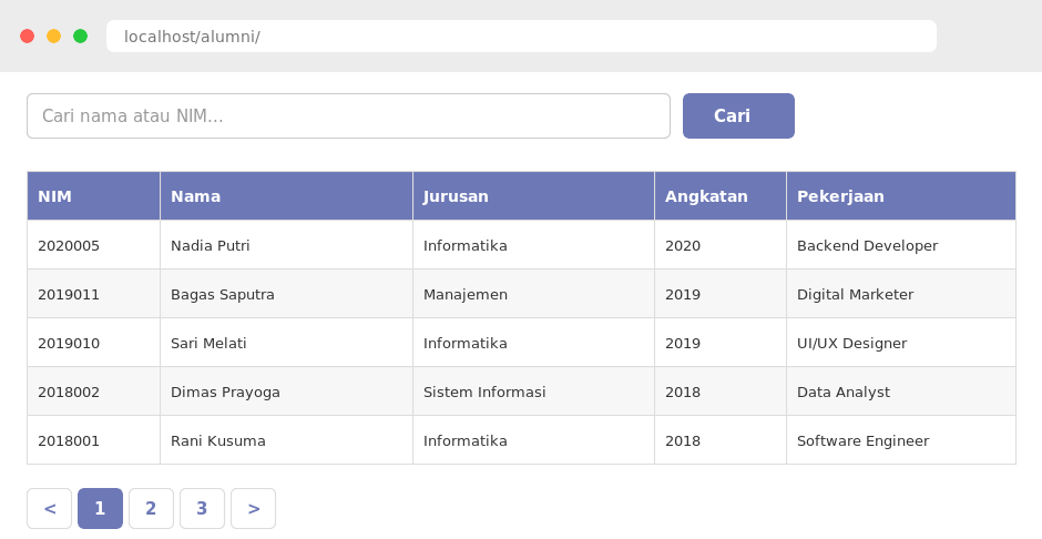 Daftar alumni dengan pagination