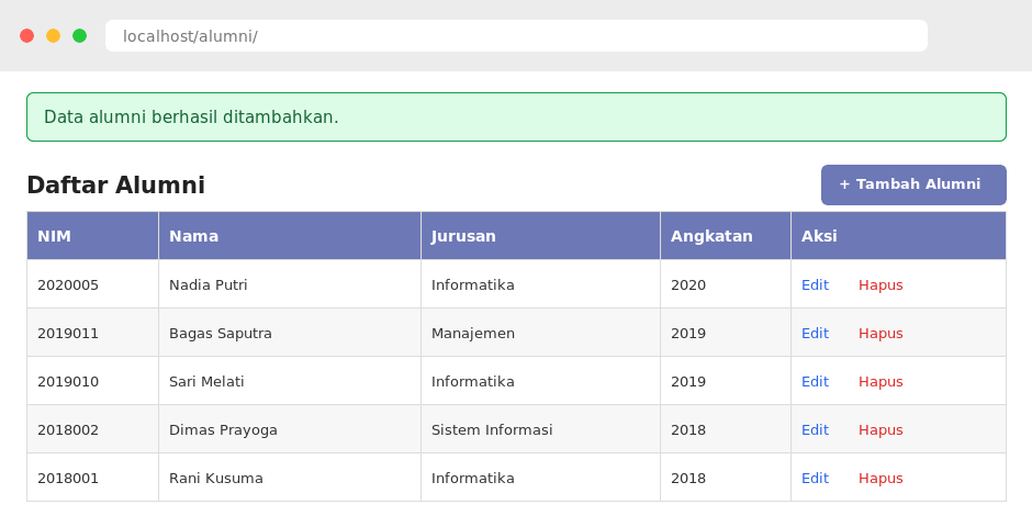 Daftar alumni dengan notifikasi sukses