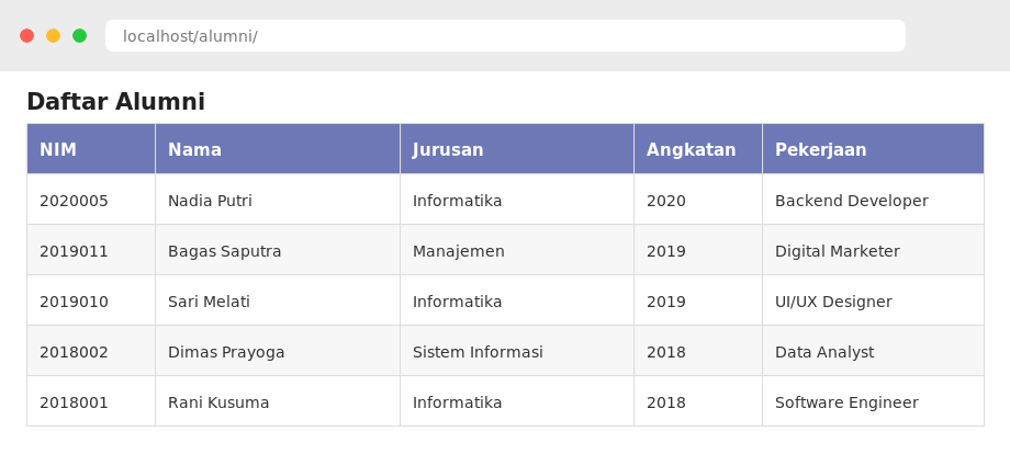 Daftar alumni di browser