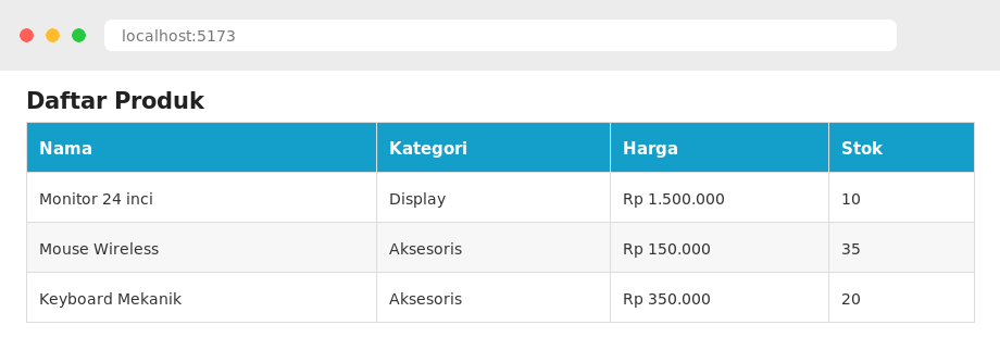 Data produk tampil di React
